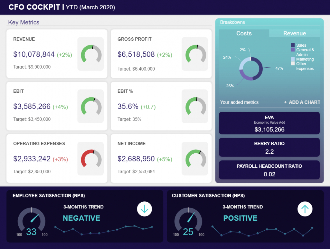 7} Editable Business Monthly Financial Report Template Excel