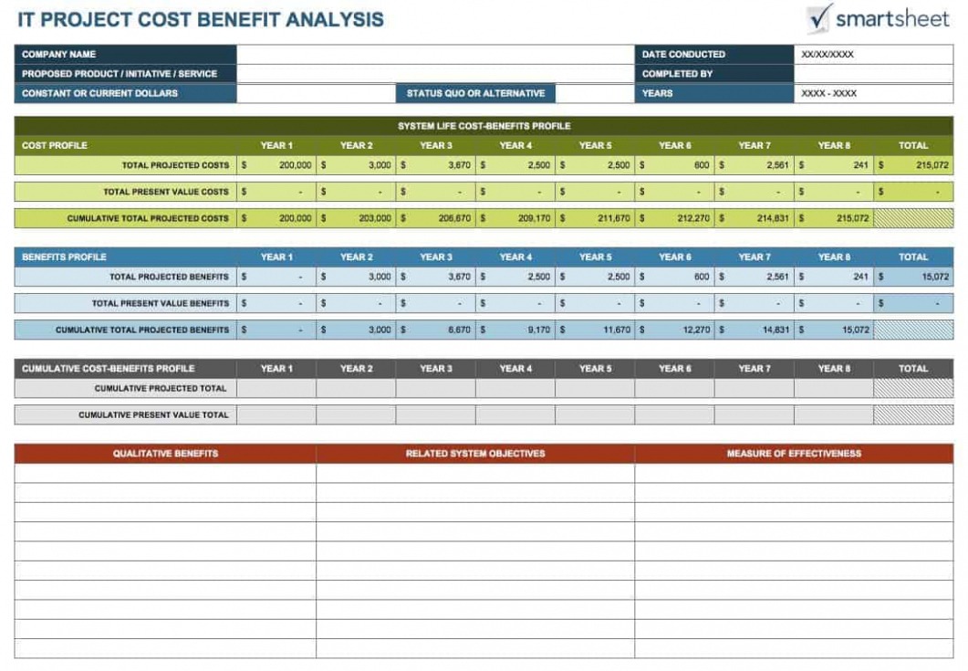 7} Editable Cost Benefit Analysis Report Template Docx