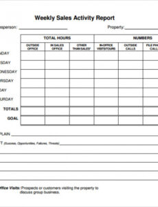 7} Editable Facilities Management Weekly Report Template Sample