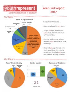 7}  End Of Day Summary Report Template Xls