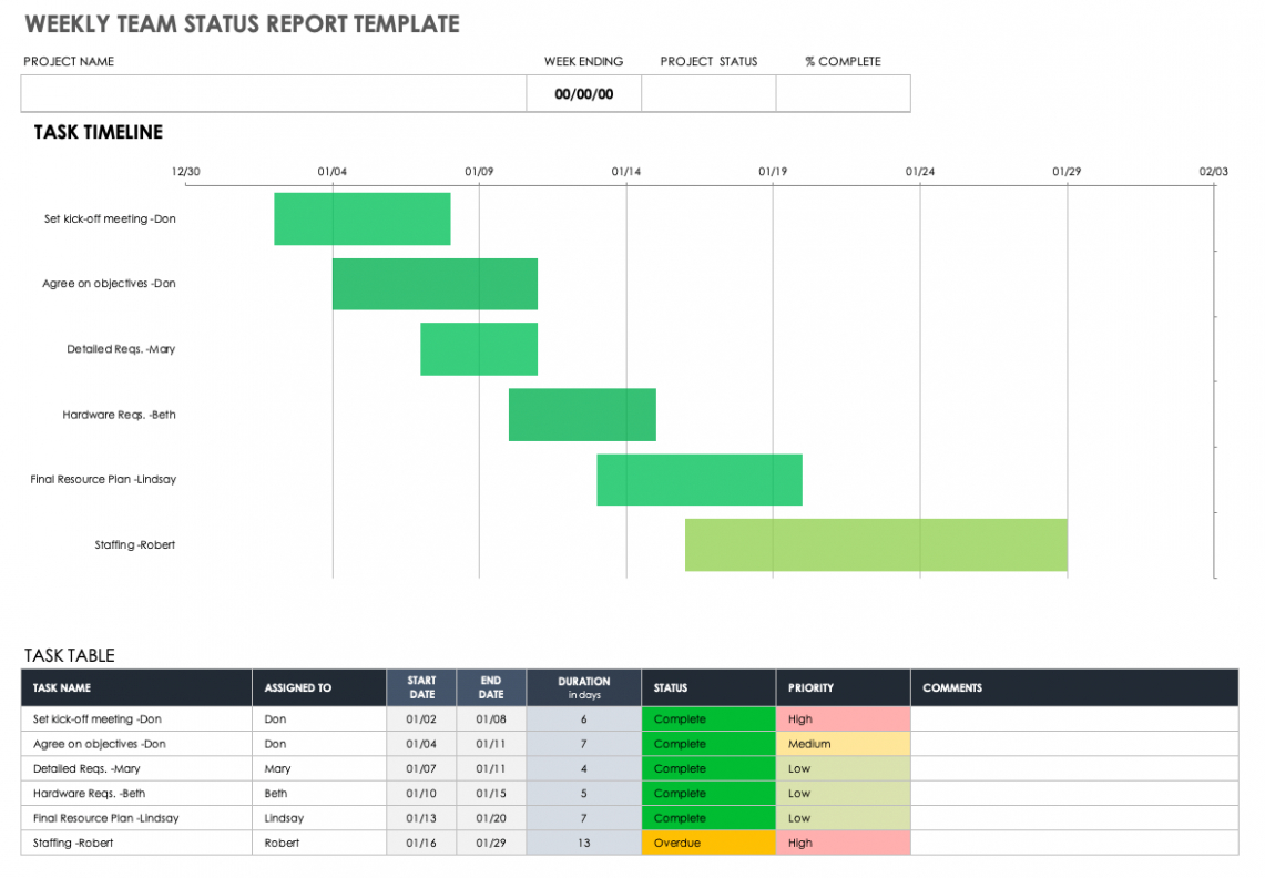 7} Printable Agile Project Weekly Status Report Template Example