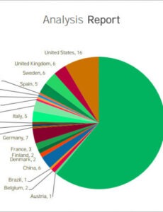 8  Business Process Analysis Report Template Example