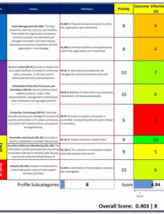8  Cyber Security Board Report Template