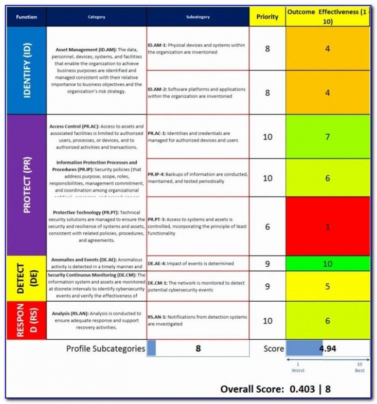 8  Cyber Security Board Report Template