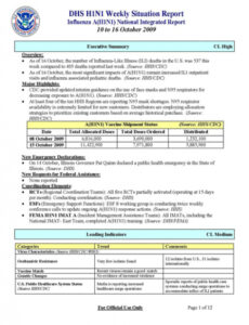8  Emergency Management Situation Report Template Doc