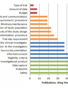 8 Printable Clinical Trial Monitoring Report Template Docx