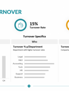8 Printable Employee Turnover Turnover Report Template Example