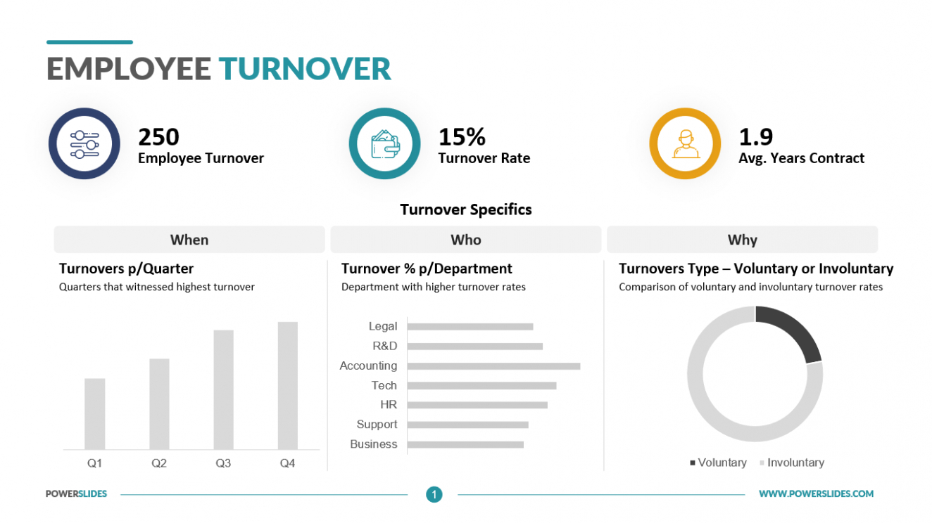 8 Printable Employee Turnover Turnover Report Template Example