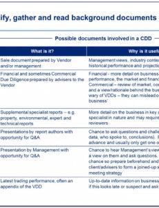 9  Acquisition Due Diligence Report Template Xls