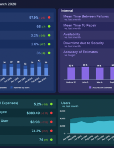 9  Cyber Security Board Report Template
