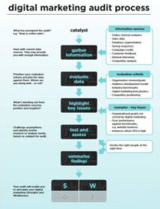 9  Digital Marketing Audit Report Template Pdf