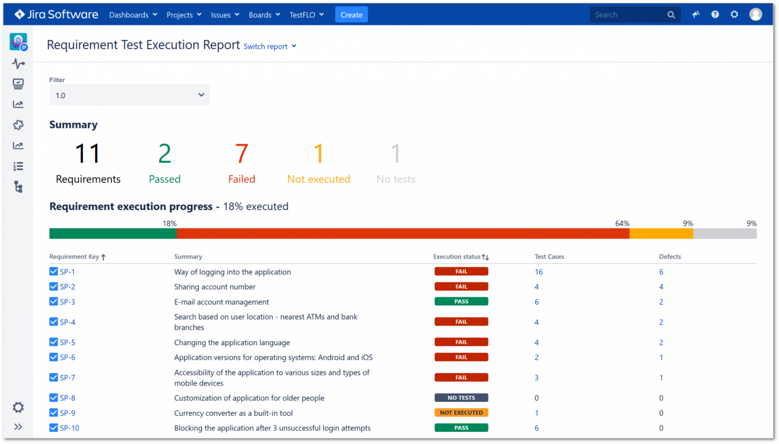 Test Execution Task 9 Editable Daily Test Execution Status Report Template - Tacitproject