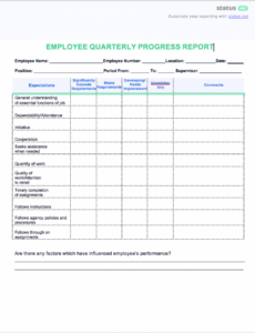 9 Editable Employee Weekly Performance Report Template Example