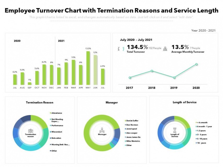9  Employee Turnover Turnover Report Template