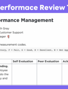 9  Employee Weekly Performance Report Template Docx