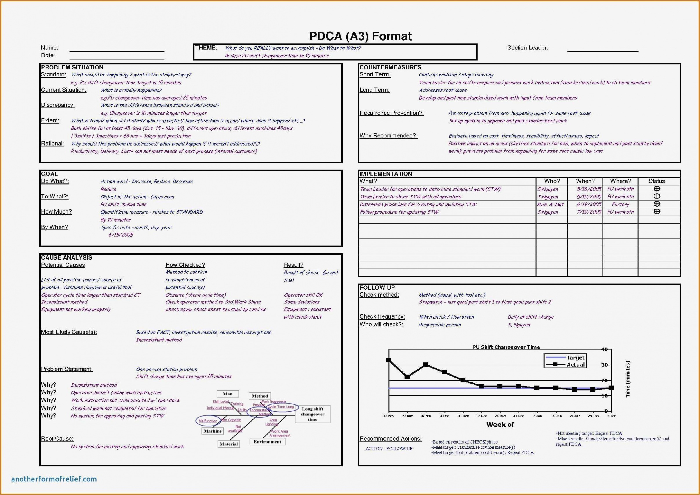 9 Printable 8D Failure Analysis Report Template