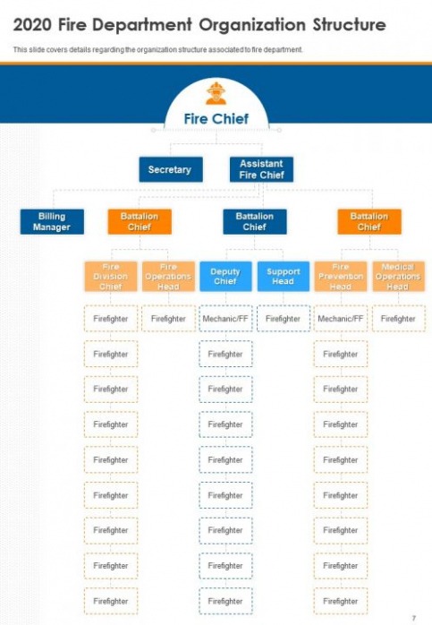 9 Printable Fire Department Annual Report Template Pdf