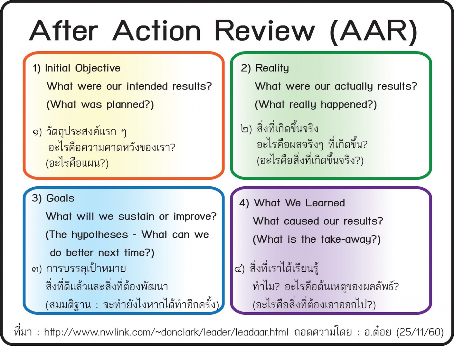 After Action Review Report Template Doc