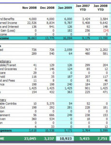 Best  Annual Income And Expense Report Template Pdf