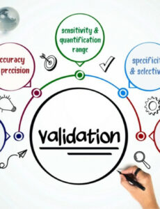 Best  Bioanalytical Method Validation Report Template Xls