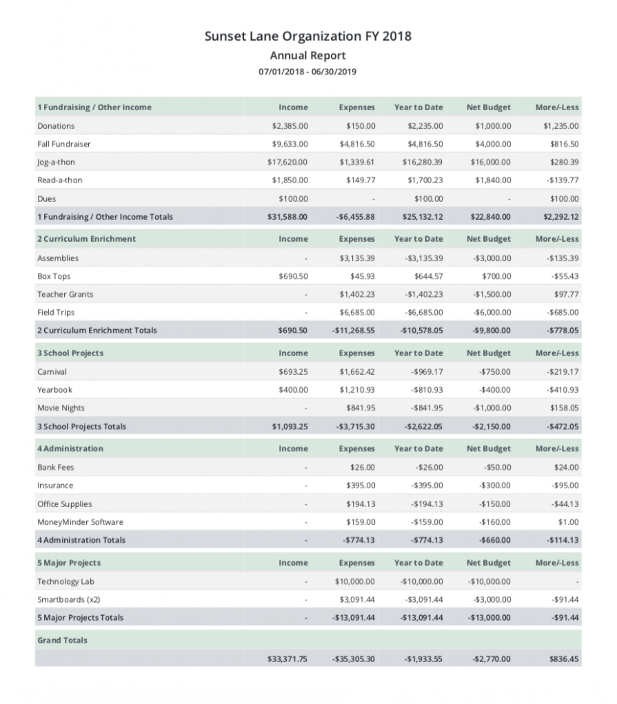 Best  Booster Club Financial Report Template