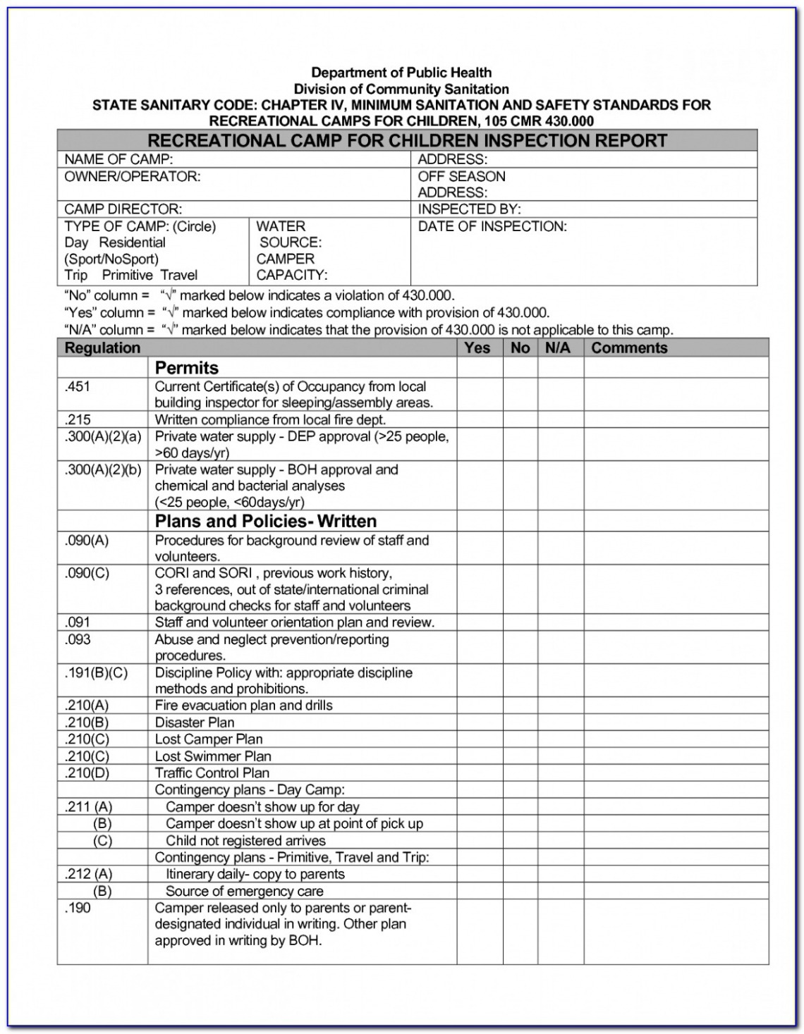 Best  Construction Site Inspection Report Template Pdf