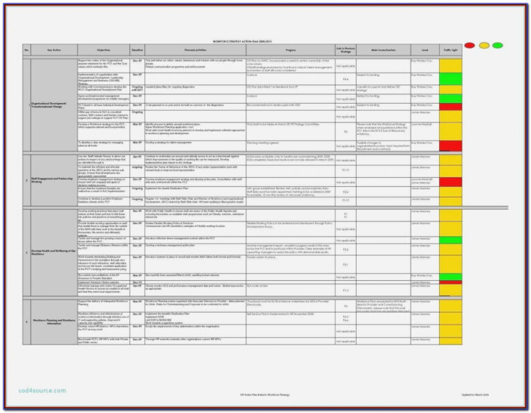 Best Cyber Security Risk Assessment Report Template XLS - Tacitproject