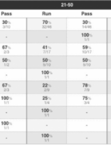 Best Editable American Football Scouting Report Template Example