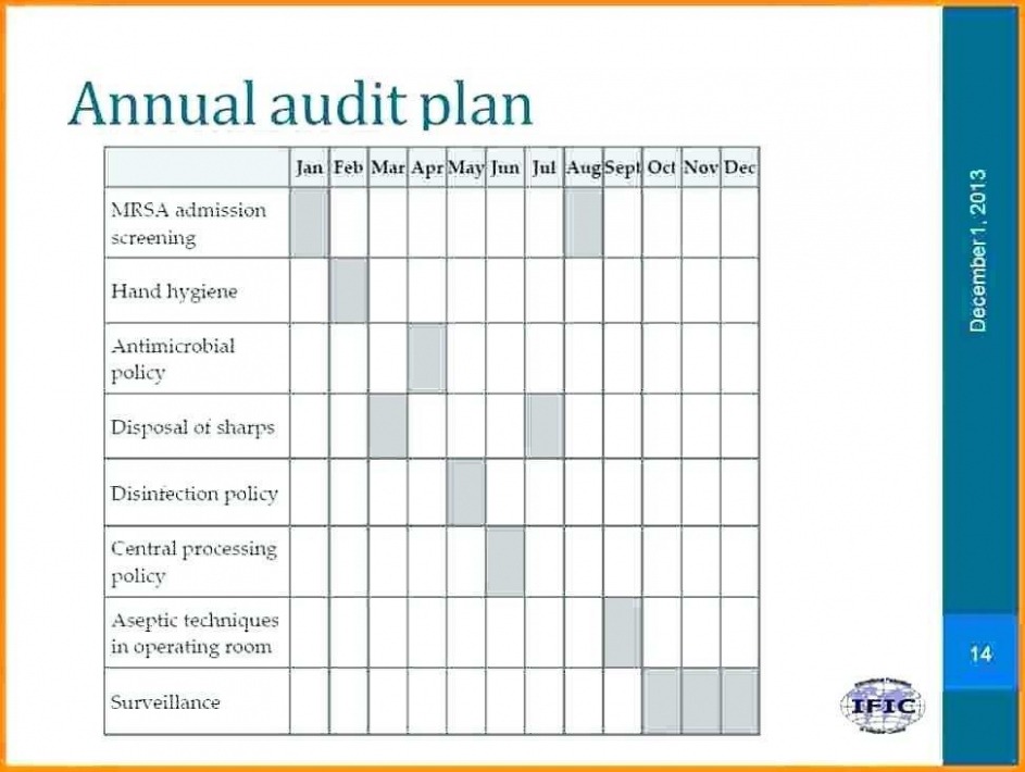 Best Editable Clinical Trial Audit Report Template Docs