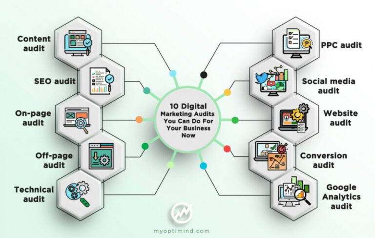 Best Printable Digital Marketing Audit Report Template Example Best Printable Digital Marketing Audit Report Template Example