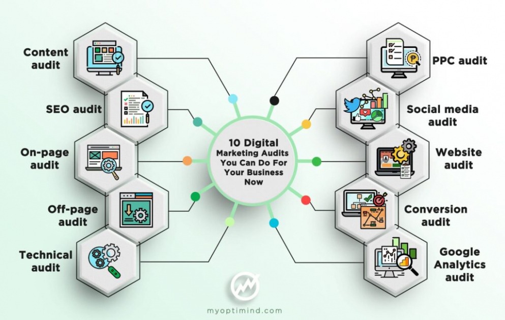 Best Printable Digital Marketing Audit Report Template Example