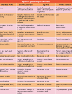 Cyber Security Investigation Report Template