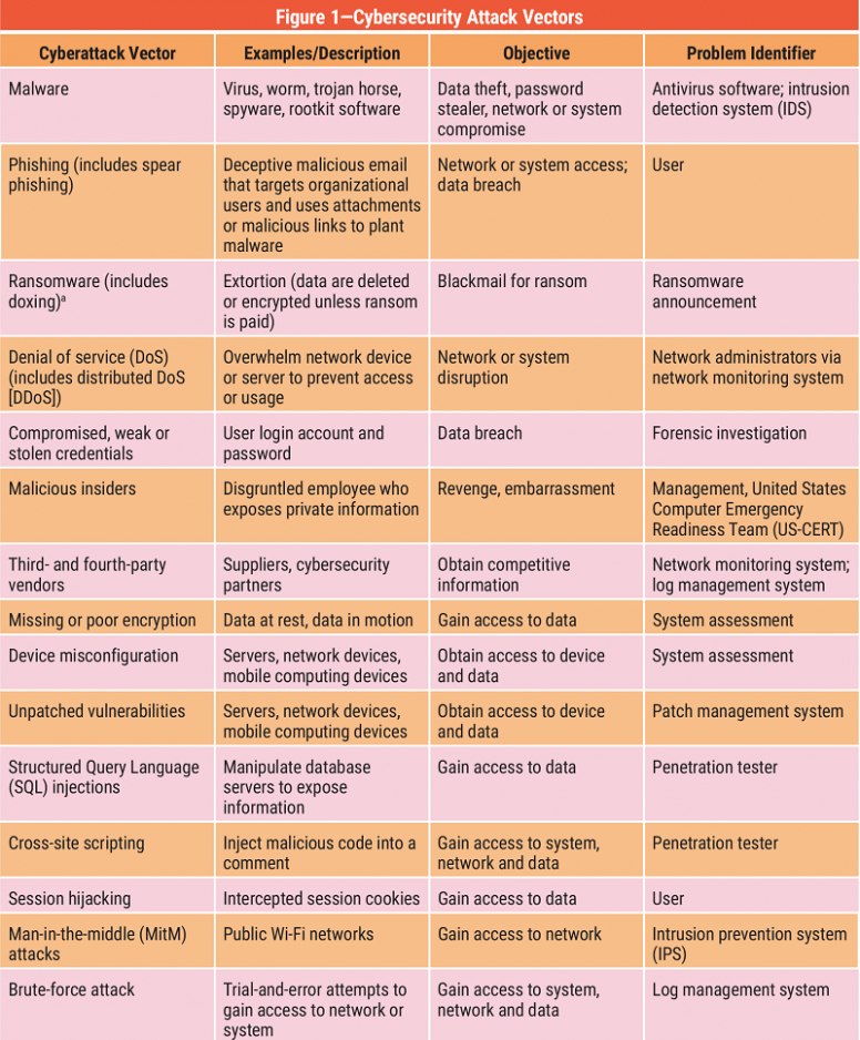 Cyber Security Investigation Report Template