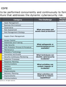 Cyber Security Risk Assessment Report Template