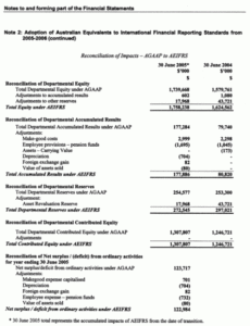 Editable Business Monthly Financial Report Template Sample