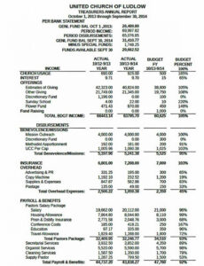 Editable Church Annual Financial Report Template Docx