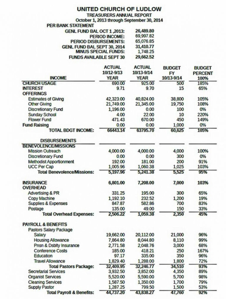 Editable Church Annual Financial Report Template Docx - Tacitproject