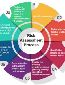 Editable Cyber Security Risk Assessment Report Template Doc
