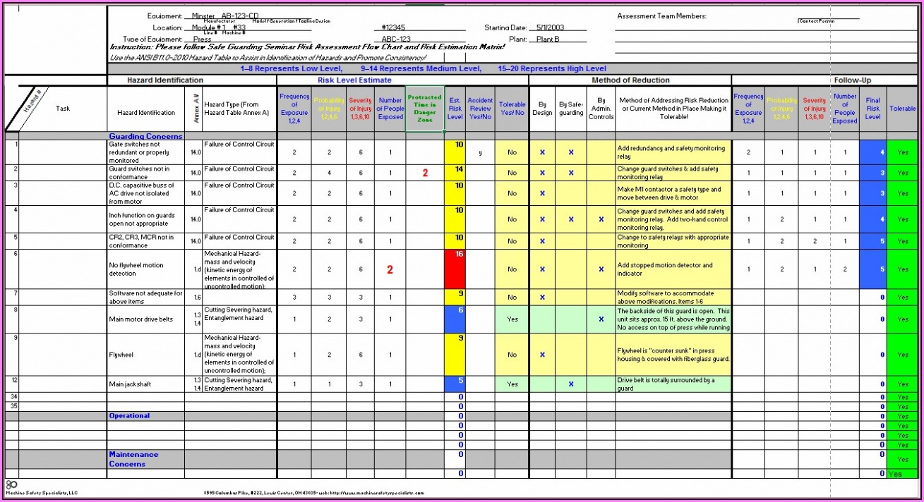 Free  Cloud Security Assessment Report Template