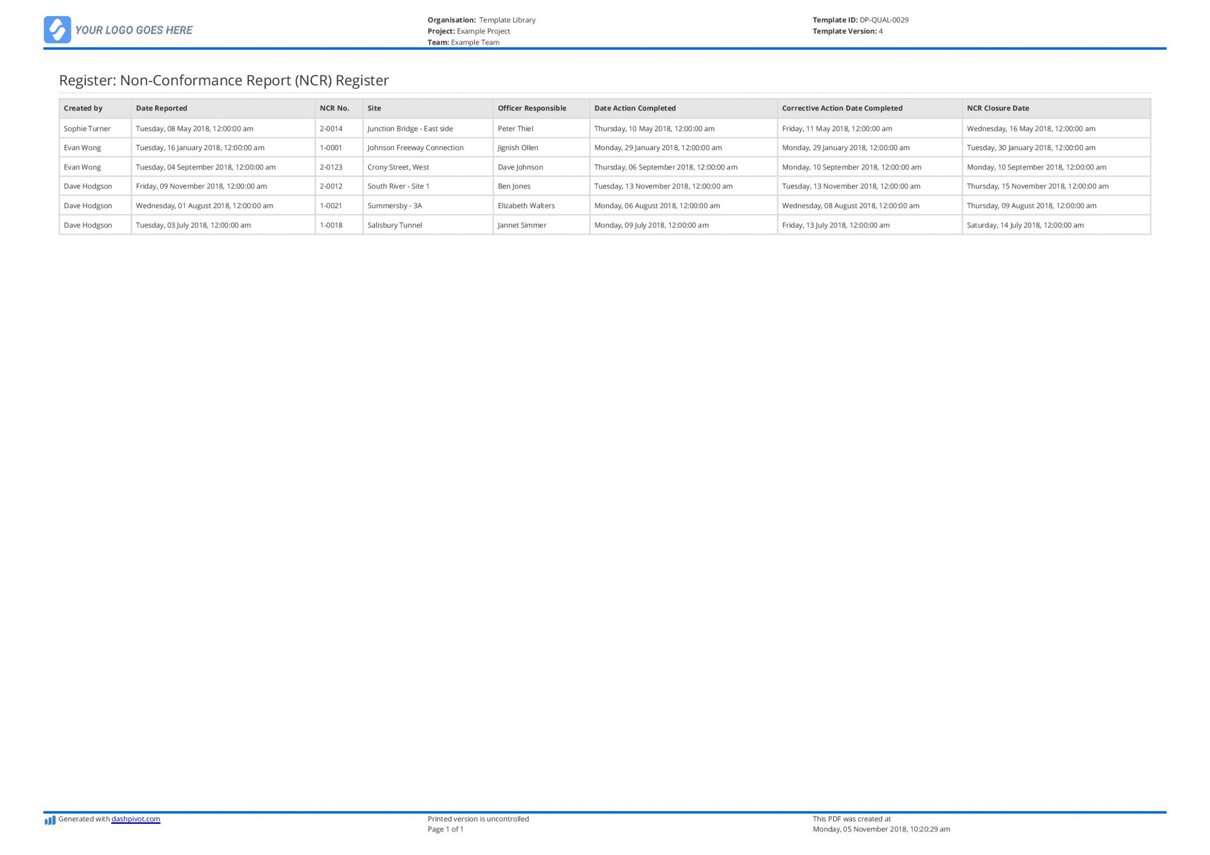 Free  Construction Non Conformance Report Template