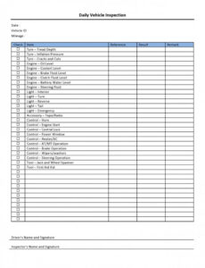 Free  Daily Vehicle Inspection Report Template Pdf