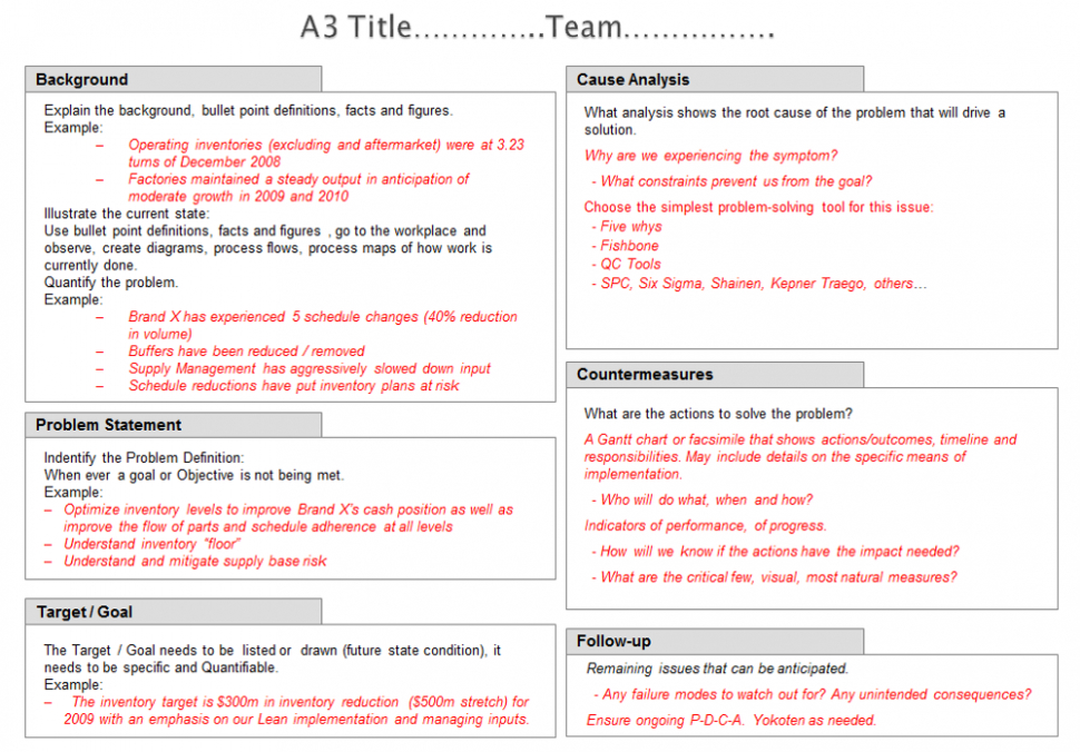 Free Editable A3 Project Status Report Template