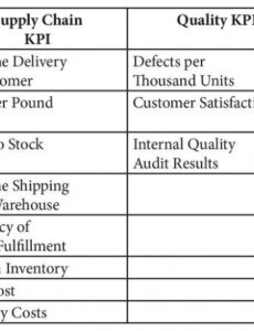 Free Editable Key Performance Indicator Report Template Example