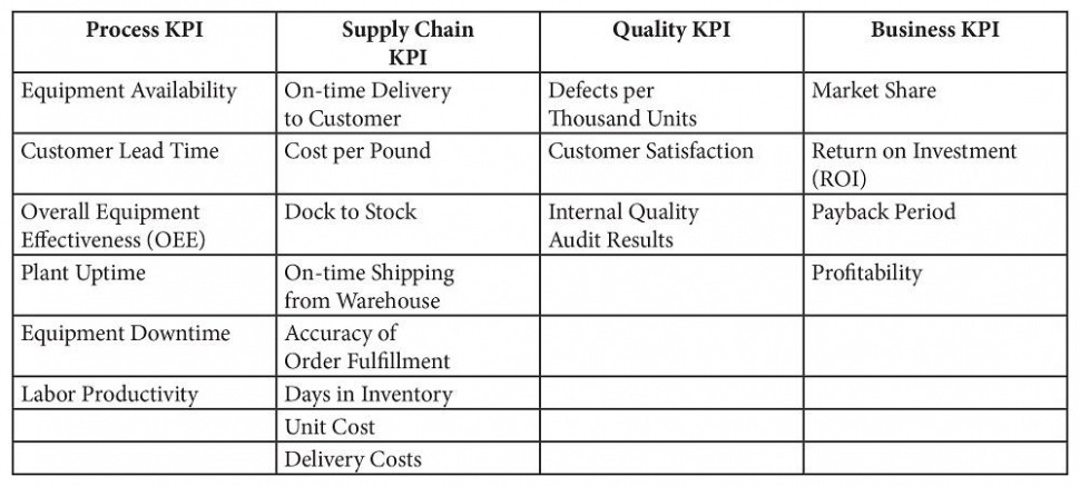 Free Editable Key Performance Indicator Report Template Example