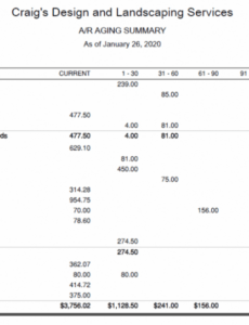 Free Printable Accounts Receivable Analysis Report Template Docs