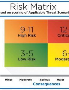 Free Printable Building Security Assessment Report Template Excel