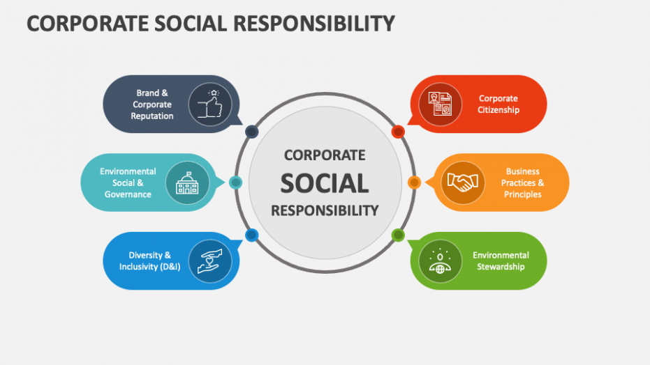 Free Printable Corporate Social Responsibility Report Template Xls