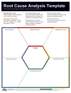 Free Printable Fire Cause And Origin Report Template Example