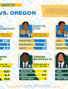 Free Printable Football Team Scouting Report Template Docx