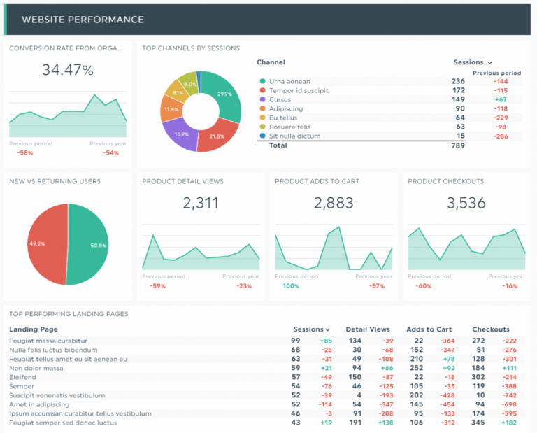 Printable Business Analyst Status Report Template Doc - Tacitproject